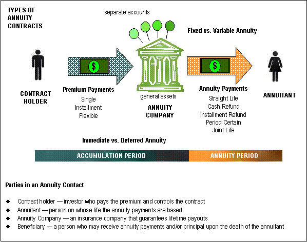 What Is Period Certain Annuity