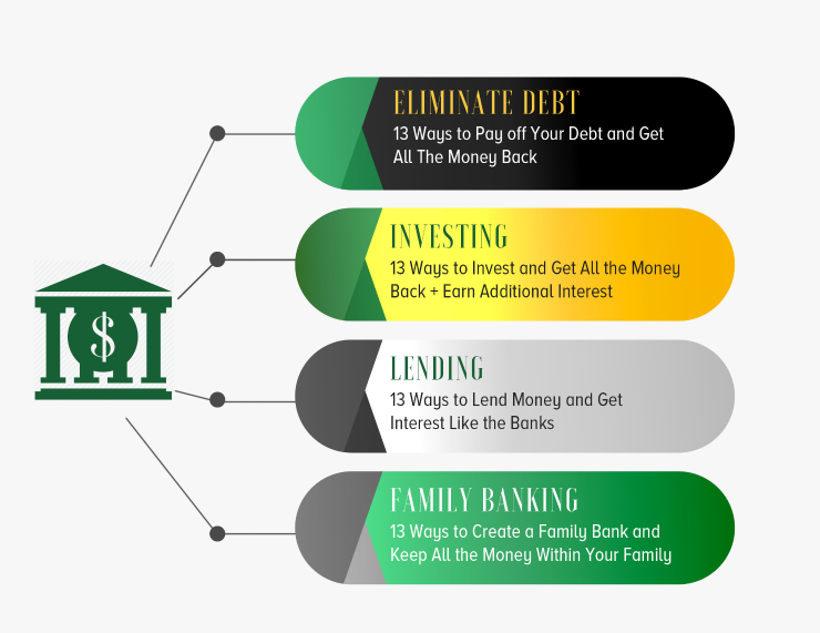 Family Banking Strategy

 thumbnail