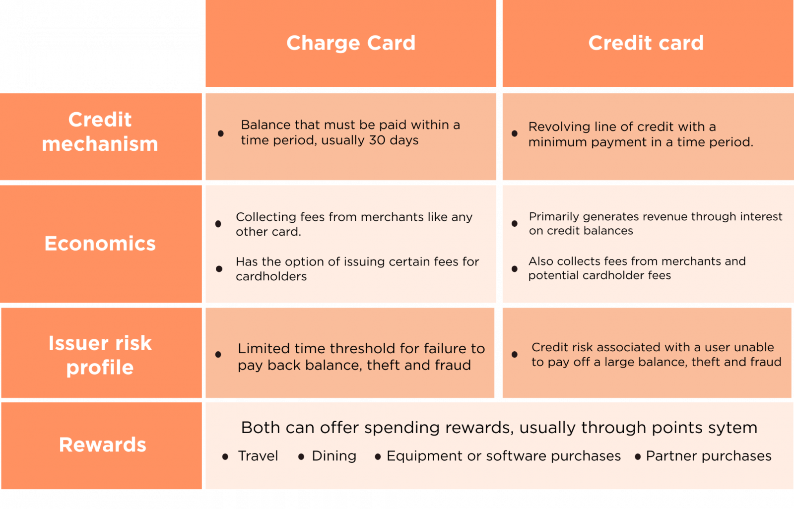 charge-card-vs-credit-card-which-one-is-for-you-wealth-nation