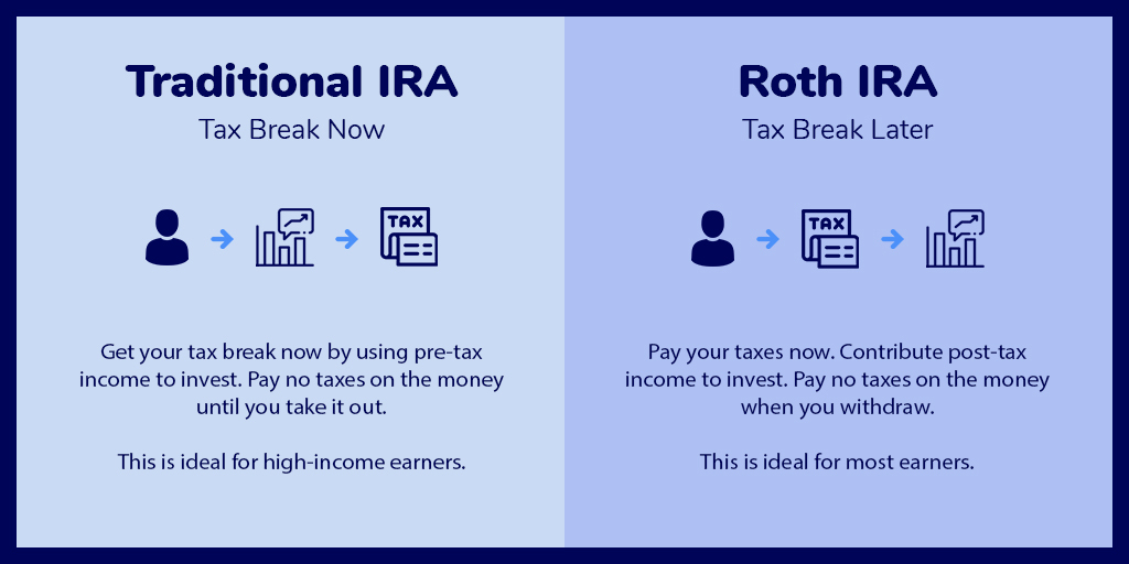 can-you-have-multiple-roth-iras-wealth-nation