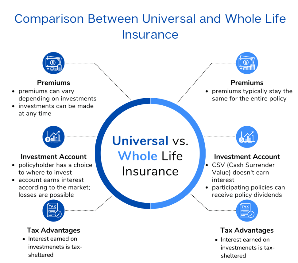 Benefits Of Infinite Banking thumbnail