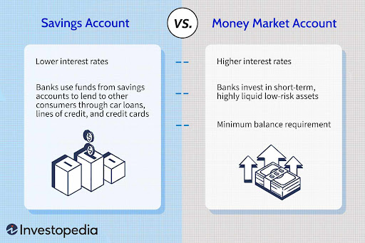 should i open a money market account