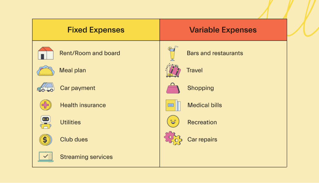 business plan fixed expenses