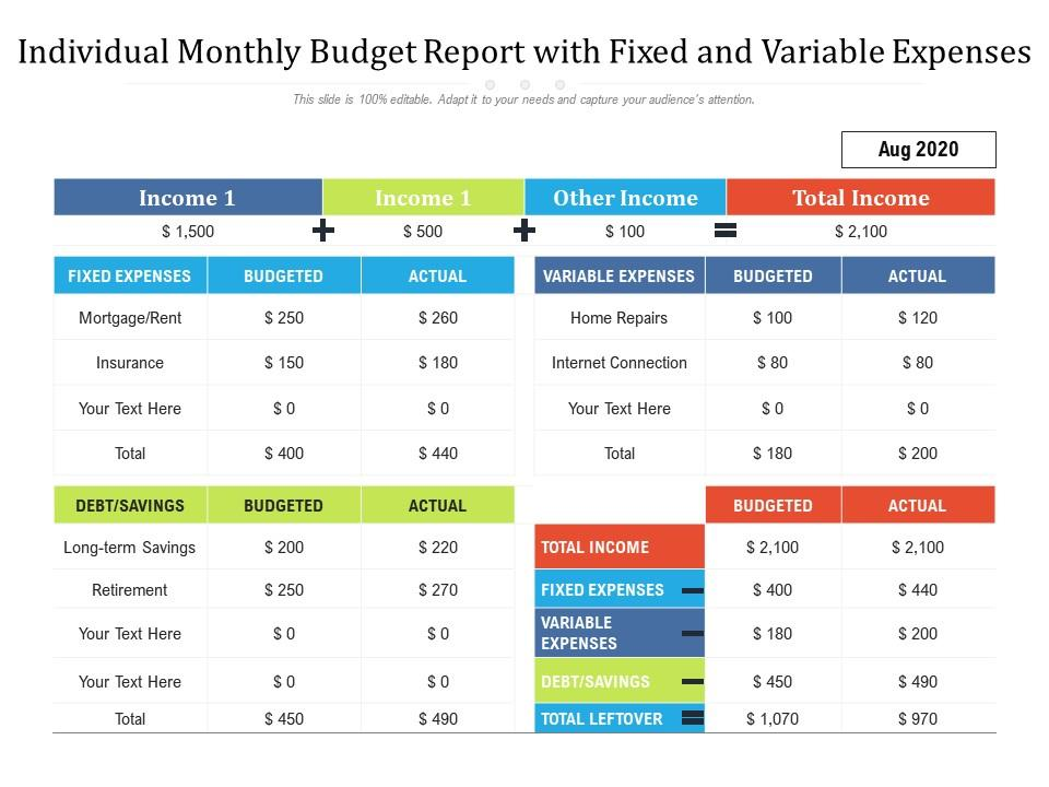 how-to-balance-fixed-expenses-with-variable-costs-wealth-nation